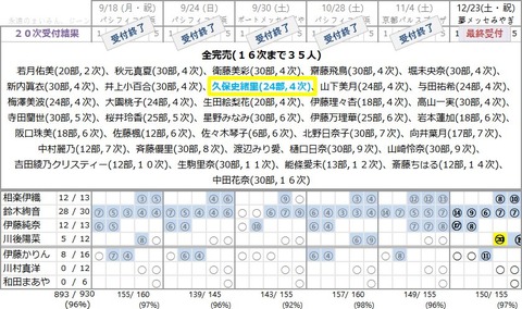18th 20次2