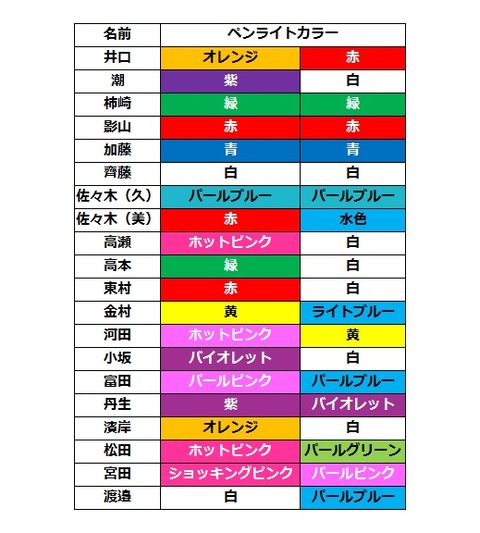 ひらがな ペンライト(2017年1月13日)