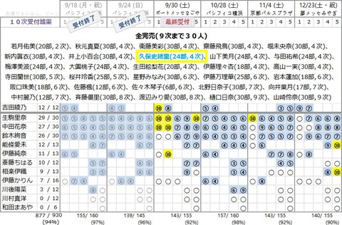 18th 10次