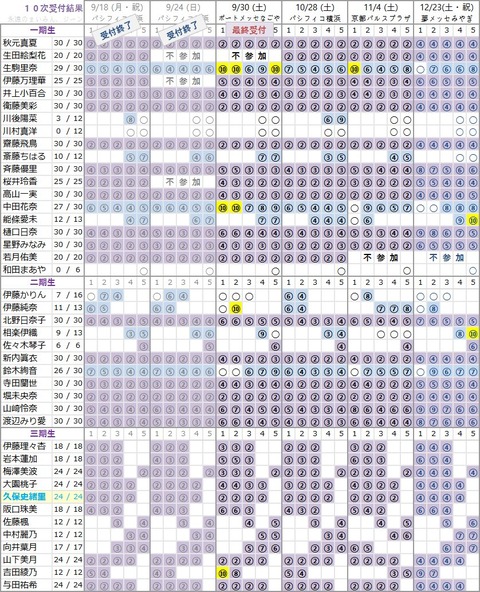 18th 10次2