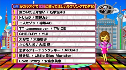 CDTV