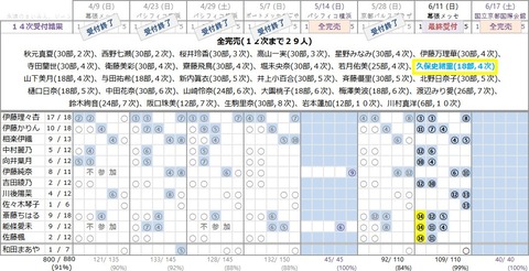 17th 14次