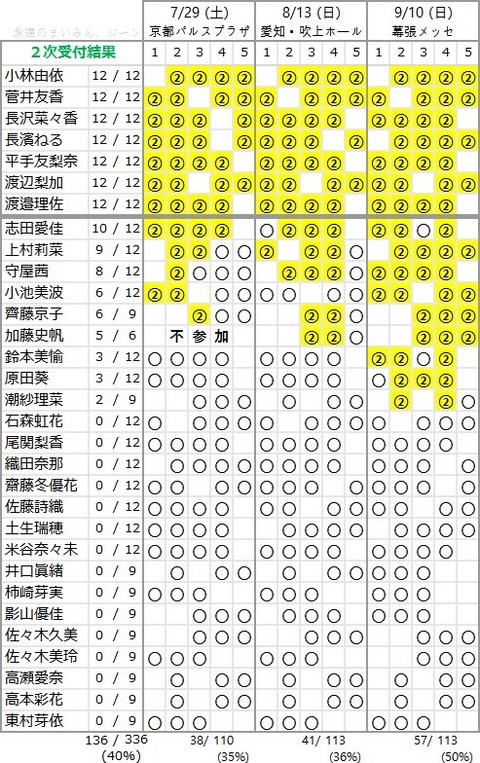 アルバム 2次
