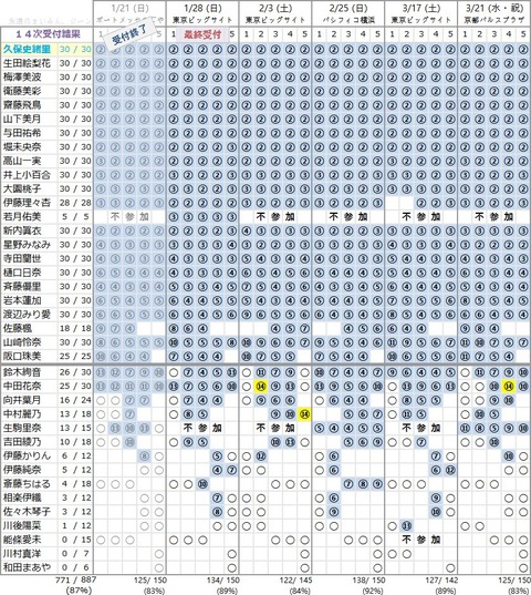 19th 14次