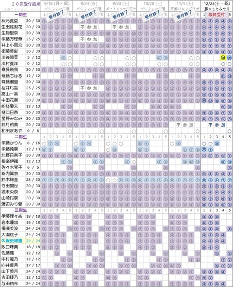 18th 20次3
