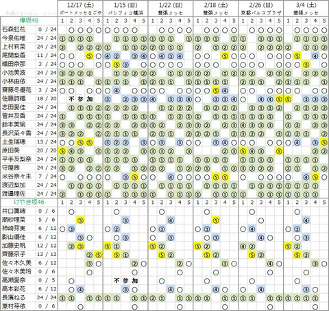 握手会5次時点