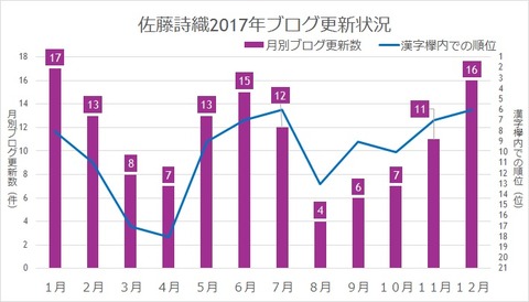 佐藤2