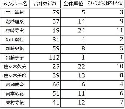 ひらがな 3月2