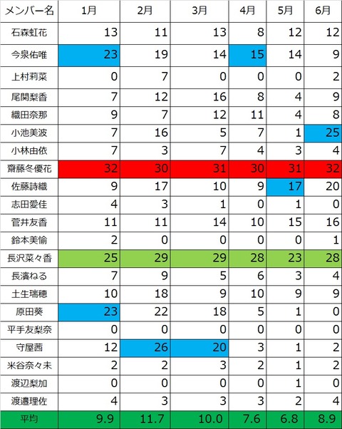 漢字欅 6月1