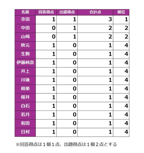 乃木坂工事中