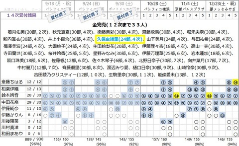 逃げ水 14次