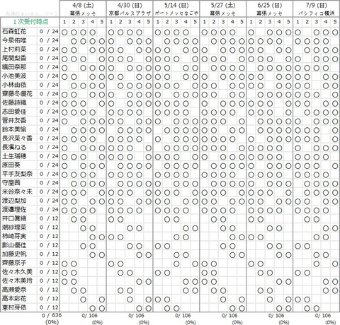 欅坂 4th