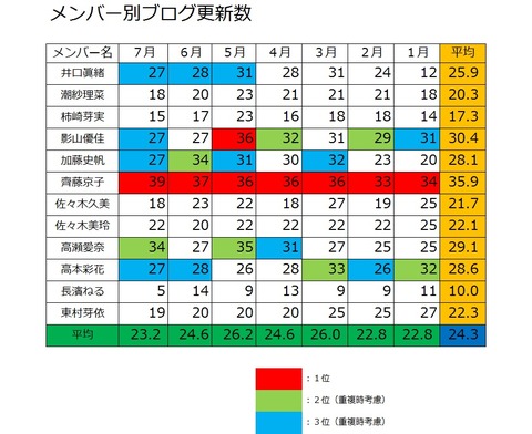 ひらがな 7月