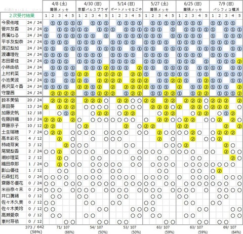 4th 2次