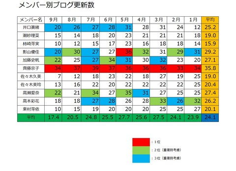 ひらがなけやき 9月