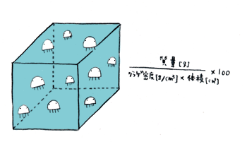 正しい絵2