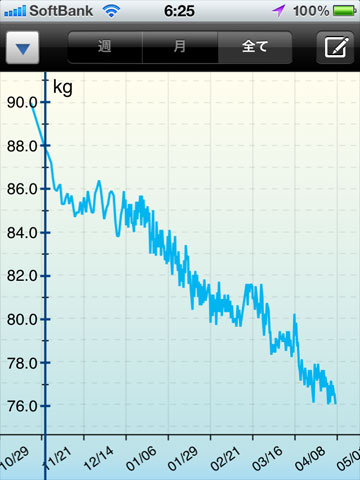 diet110430
