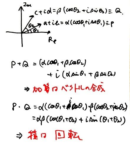 物理数学の直感的な方法 複素関数・複素積分 : No Link No Life 物理数学の直感的な方法 複素関数・複素積分 : No Link No Life