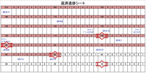 4月進捗