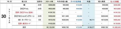 4月