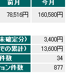 成果