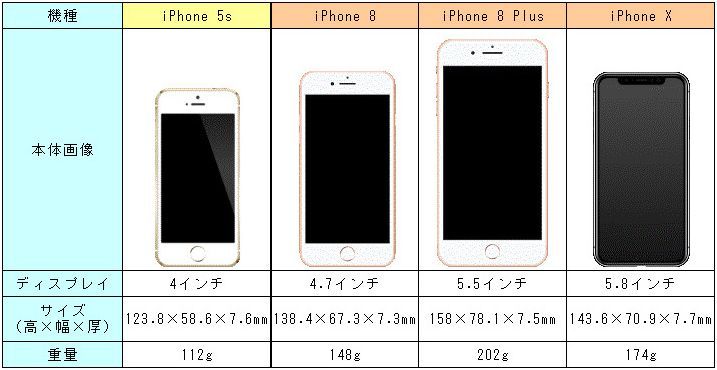 iPhone8と8plusどっちがいい？それぞれのメリットと違いとは？