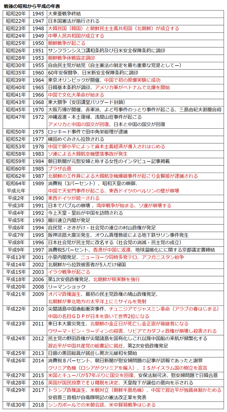平成年表