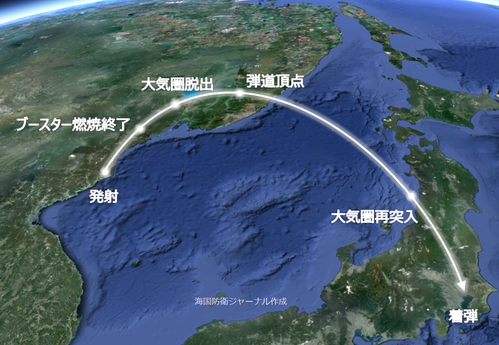 trajectory_met