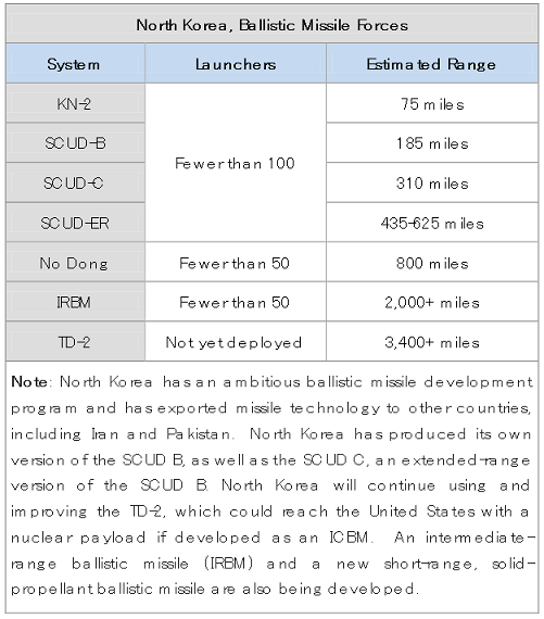 nodong_launchers
