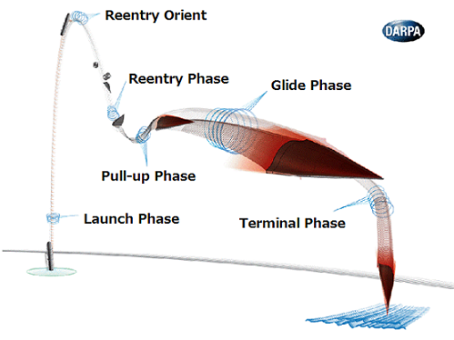 DARPA HTV-2b ミッション パッチ 極超音速滑空ミサイル ICBM Hypersonic Technology Vehicle 2 - Wikipedia