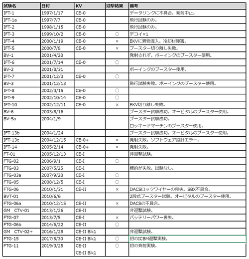 gmd.test