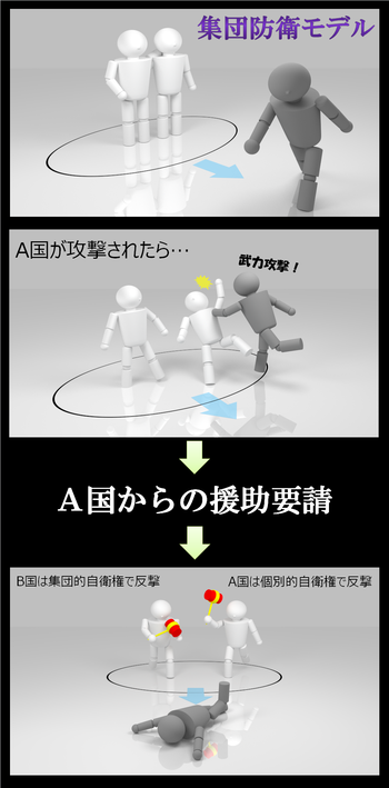 集団防衛モデル