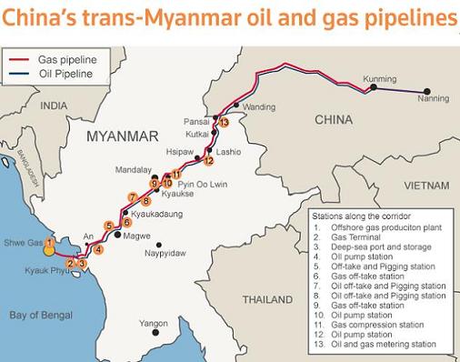 china_myanmar