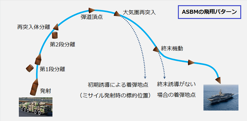 ASBM_flight_trajectory