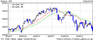 nikkei20160624-2