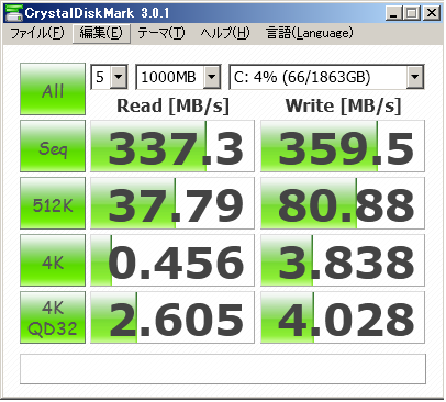 raid測定