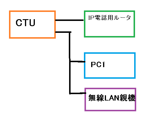 CTUイメージ