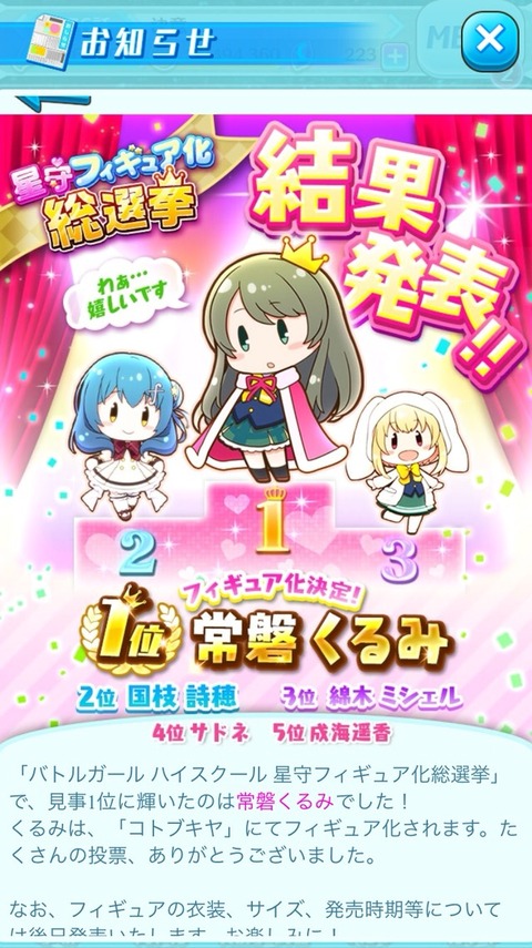 星守フィギュア化総選挙結果発表