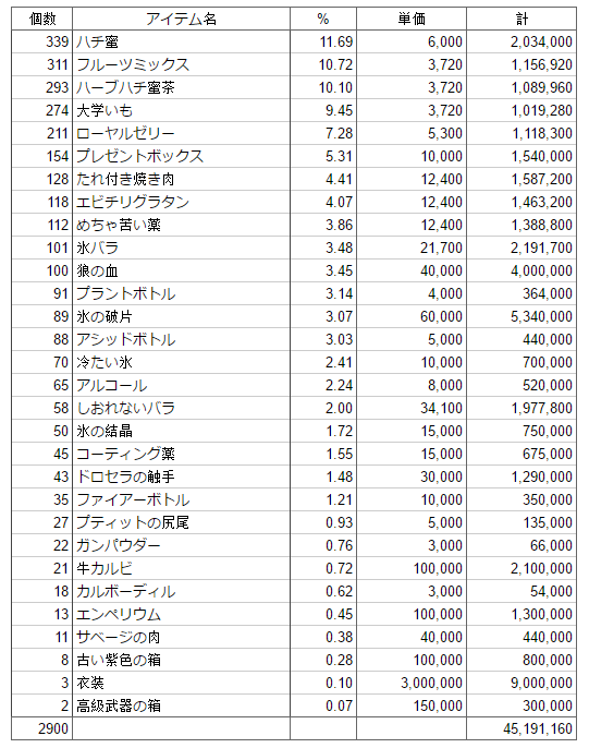 はっぴーぼっくす計