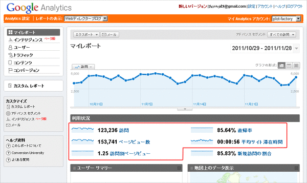時間別アクセスを見る01