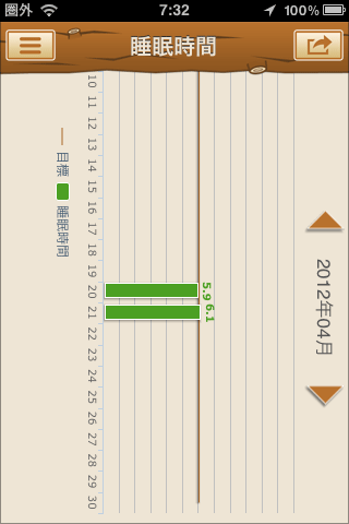 おはようパンダ（睡眠時間グラフ）