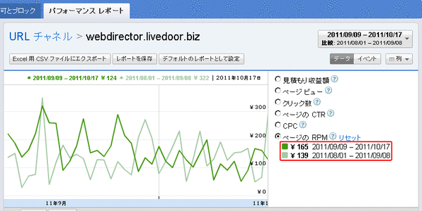Adsenseからの収益10月分