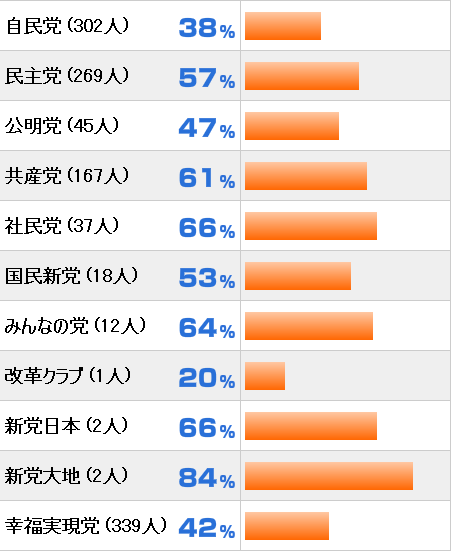 えらぼーと結果
