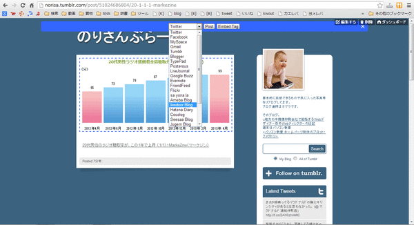 次にTumblrをkwout