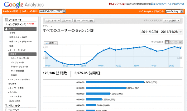 時間別セッション数を見る