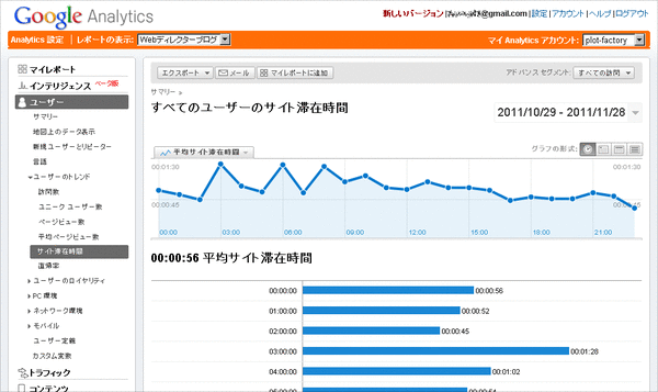 時間別サイト滞在時間を見る