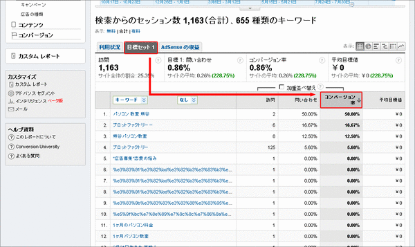 コンバージョンを生んだキーワードを確認する方法02
