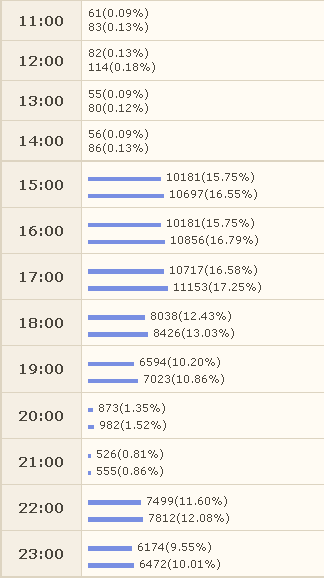 11月4日のアクセス推移