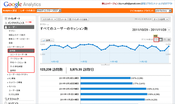 時間別アクセスを見る02