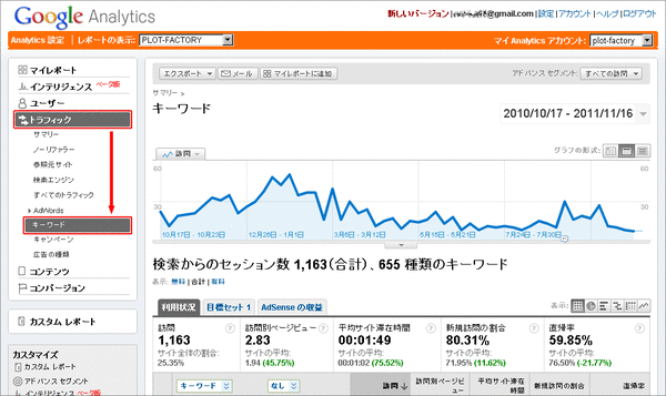 コンバージョンを生んだキーワードを確認する方法01